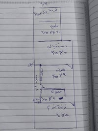 ٨١م • حي الادريسي • مناسب للاستثمار