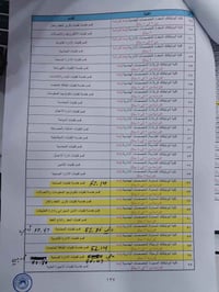 جامعة المثنى • الفرات الأوسط • الحدود الدنيا