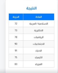تعلن الاستاذه ميامي علي   لقرب العام الدراسي الجديد نبدأ بدروس التقوية...