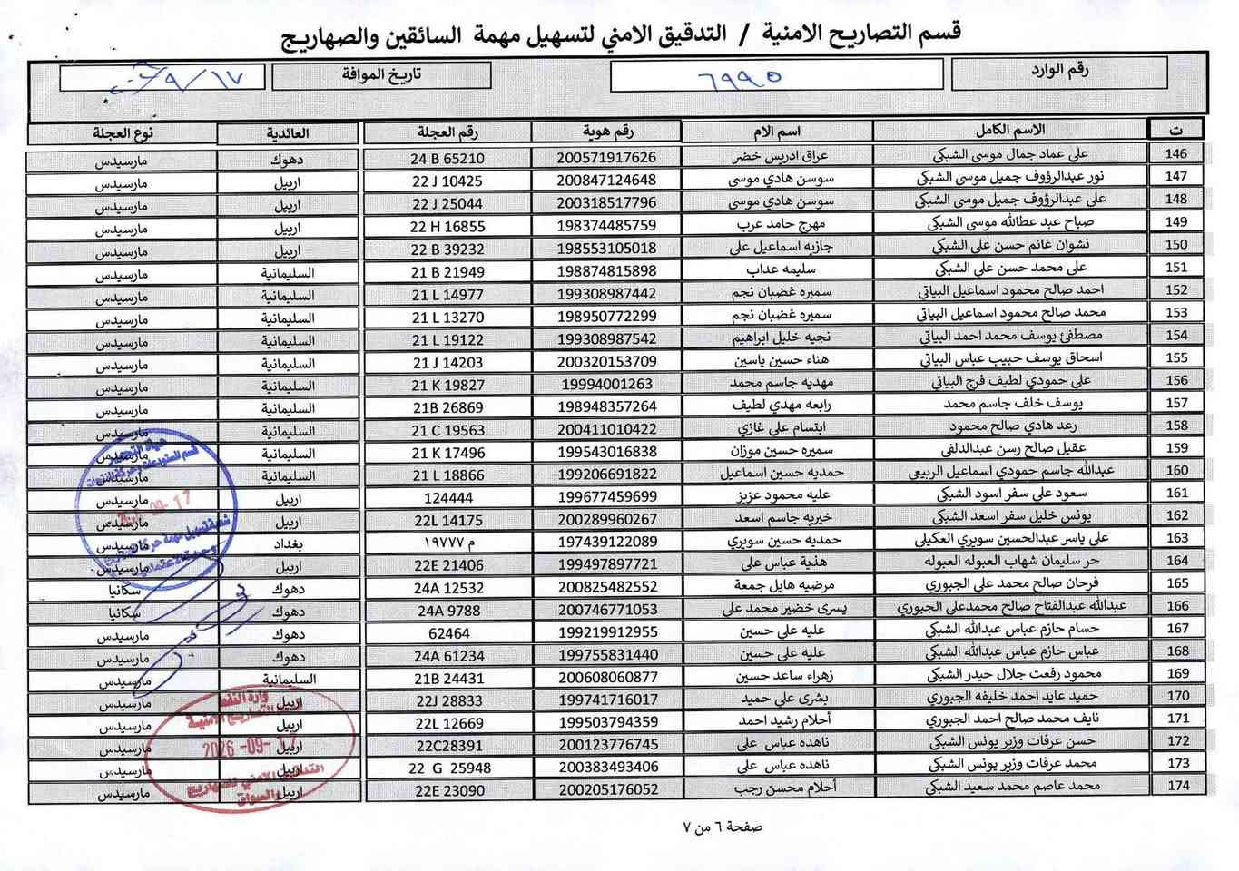 سلام عليكم اخوان لدينا تحميل مانع رطوبه من سليمانيه الى عقبه تحميل وتخريج فوري  سلفه 15 ورقه من معمل وسعر طن 65 دولار
*********** نشوان غانم *********** مهند
