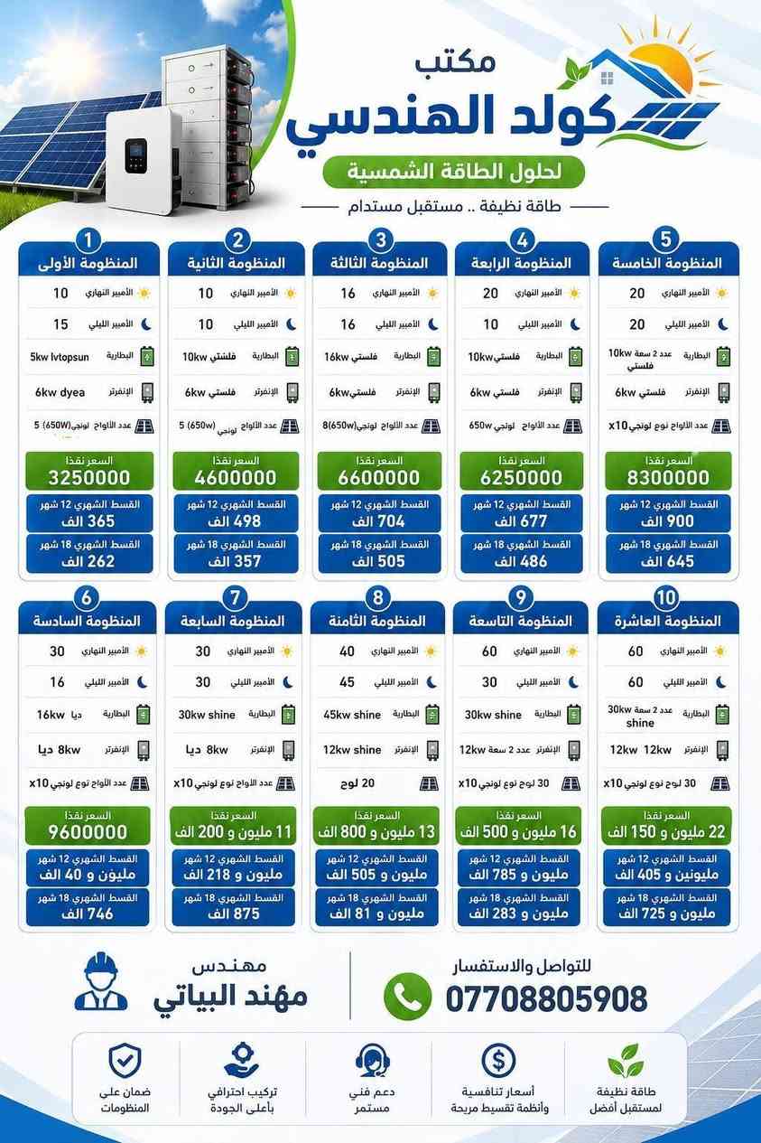 السلام عليكم ورحمة الله وبركاته
منظومات بجوده عاليه وحسابات
صحيحه ومواد اصليه. بضمان عمل متكامل من كل النواحي
وضمان البطاريه والانفيرتر خمس سنوات استبدال. شرط خمس سنوات البطاريه والانفيرتر استبدال
نعمل بجميع المحافظات
يتوفر نظام القسط الشهري لحاملي بطاقه مصرف الرافدين والرشيد والعراق الاهلي
فترة التسديد  ١٢ شهر
و ١٨ شهر
التنصيب بنفس اليوم دون تاخير
صيانه سريعه عند الطلب

نتعهد بشرط الضمان من خلال عقد بين المكتب والزبون

كل هذا متوفر لدى مكتب كولد الهندسي للطاقه الشمسيه في بابل

الواتساب ***********
المهندس مهند البياتي
