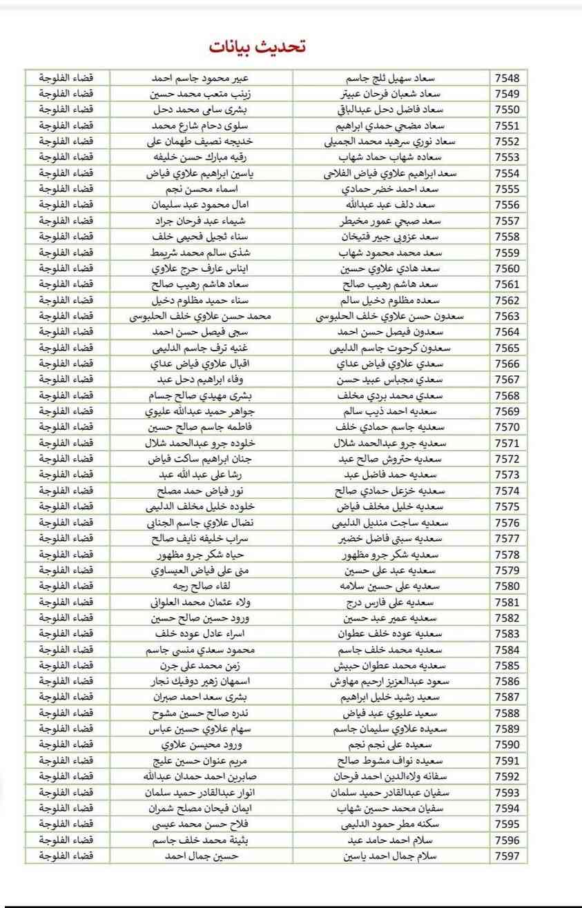 ملاحظه / هاي الاسماء يستلمون راتب وعدهم تحديث
 ·
مكتب استنساخ الراوي حي نزال مجاور الرعايه الاجتماعيه
واتساب 
***********
انستا
  https://www.instagram.com/mktbstnskhlrwy
مستمرين باضافة الزوجه ع البطاقه التموينيه 
نقل من وكيل الى وكيل 

#على الذوات المدرجة اسمائهم في القائمة ادناه يرجى جلب المستمسكات الحديثة للمعاق والمعين  لغرض تحديث بياناتهم إلى هيئة حقوق ذوي الإعاقة والاحتياجات الخاصة. (اللجنة الفرعية في الفلوجة حي نزال) 
ملاحظة (حضور المعين فقط )
