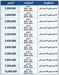 الموصل الجديدة • ألواح شمسية • ضمان ٥ سنوات