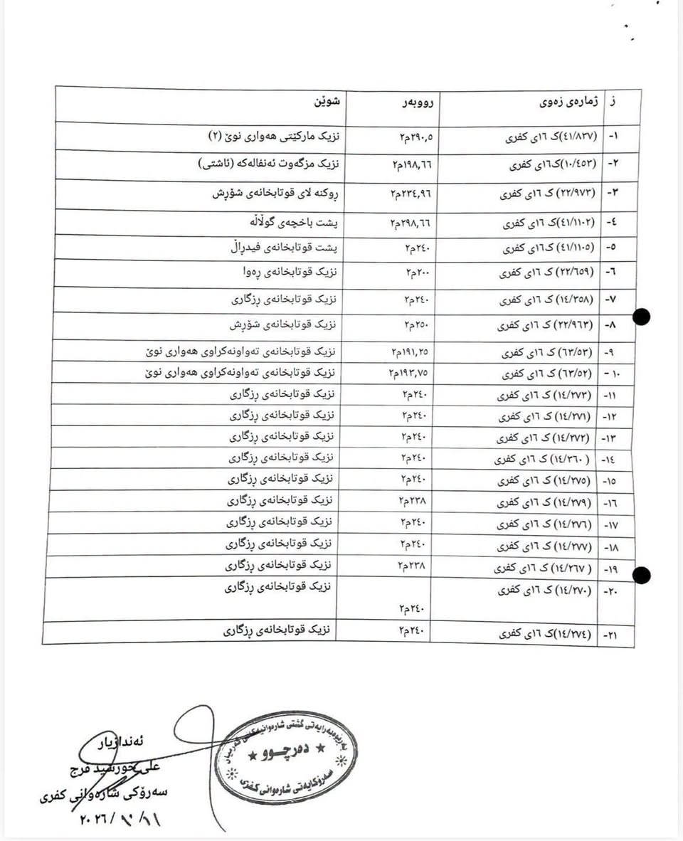 بلدية كفري • ٢١ قطعة أرض • مزاد