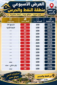 🔥 العرض الأسبوعي – منطقة النفط والحرس 🔥 🏡 فرص عقارية مميزة | مساحات وأ...