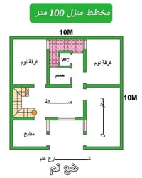 الكاظمية الاولى • ١٠٠م • سند باسمي