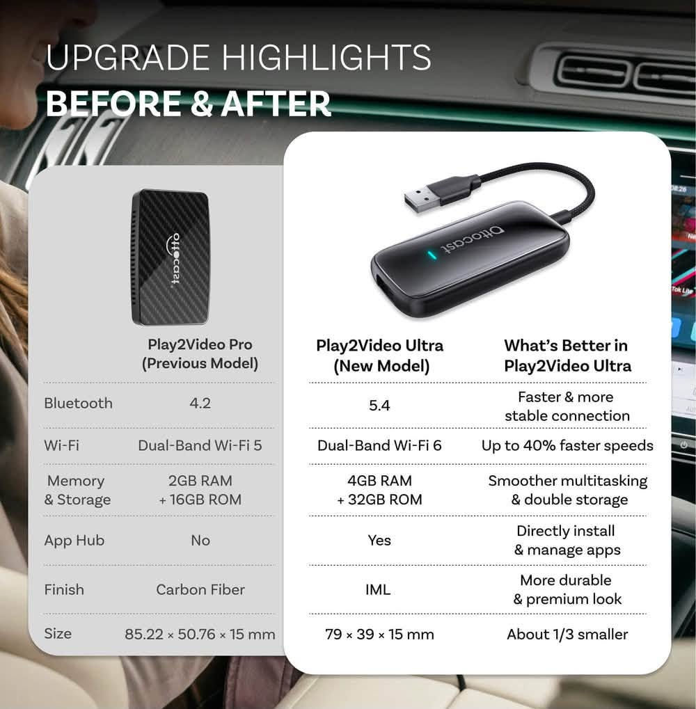 Ottocast PLAY 2VIDEO ULTRA
 الإصدار الحديث أندرويد 13 الذاكرة 32GB
 محول ذكي 3 في 1 لتحويل شاشة السيارة إلى نظام ترفيهي لاسلكي
حيث يعمل على جميع شاشات السيارات .

حوّل تجربة القيادة مع جهاز
 Ottocast PLAY 2VIDEO ULTRA 
الذي يجمع بين تحويل CarPlay وAndroid Auto السلكي إلى اتصال لاسلكي، مع نظام Android مدمج لتشغيل التطبيقات الترفيهية مباشرة عبر شاشة السيارة.

أبرز المميزات:

نظام تشغيل Android 13 مدمج لتجربة الذاكرة والتخزين 4GB RAM + 32GB ROM 
استخدام سلسة وتشغيل التطبيقات.
يدعم تطبيقات الترفيه مثل YouTube وNetflix وTikTok وSpotify وIPTV.
تحويل CarPlay وAndroid Auto إلى نظام لاسلكي بدون الحاجة للكابلات.
منفذ USB لتشغيل الفيديوهات والموسيقى من ذاكرة خارجية حتى 256GB.
اتصال مستقر عبر Wi-Fi ثنائي النطاق 5GHz وBluetooth 5.4.
يدعم تثبيت كافة البرامج الي تحتاجها .
يدعم التحكم من شاشة السيارة، أزرار المقود، والمساعد الصوتي ويعمل على جميع السيارات الحديثه 

الاتصال على الأرقام التاليه 
***********
***********
مكتب الرافدين 
حلة شارع 40 مقابل مدرسة ابن حيان

نص مكتوب في الصور:
- PREMIUM CAR STREAMING HUB
- PLAY 2VIDEO ULTRA
- AUTOMATIC & QUICK RECONNECTION Automatically reconnects to your phone when you start the car Remembers previous connections for seamless use No need to manually pair every time
- PRE-INSTALLED
- 5 APPS
- EASY TO USE SYSTEM BUILT FOR CONVENIENCE User Friendly Support Offline Playback App Hub-Customize apps you like
- What's in the box 1 Play2Video Ultra 2 USB plug adapter(Type-A to C) 3 Bypass power cable(Y-cable) 4 User manual 5 Product Packaging
- UPGRADE HIGHLIGHTS BEFORE & AFTER Play2Video Pro (Previous Model) Play2Video Ultra (New Model) What’s Better in Play2Video Ultra Bluetooth 4.2 5.4 Faster & more stable connection Wi-Fi Dual-Band Wi-Fi 5 Dual-Band Wi-Fi 6 Up to 40% faster speeds Memory & Storage 2GB RAM + 16GB ROM 4GB RAM + 32GB ROM Smoother multitasking & double storage App Hub No Yes Directly install & manage apps Finish Carbon Fiber IML More durable & premium look Size 85.22 × 50.76 × 15 mm 79 × 39 × 15 mm About 1/3 smaller