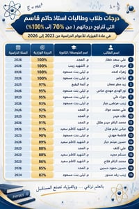 الصف الثالث متوسط • رياضيات فيزياء • النعمانية