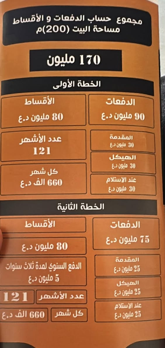 السلام عليكم... متوفر لدينا دار للبيع بالاقساط في مجمع روان ستي ٣ خلف مجمع النجوم 

السعر الكلي 170 مليون (السعر الاصلي بدون اي اضافة )

رقم الدار : B292 (الموقع مؤشر في الخريطة المرفقة )

مساحة 200 هيكل طابقين 

الاقساط  : مدفوع مقدمة ومطلوب مقدمة على الهيكل والباقي اقساط شهرية 650 الف

ونموذج التسديد مرفق وحسب الخطة الثانية

للتواصل الاتصال او على الواتساب ***********

موقع المجمع مميز طريق المطار مقابيل سيطرة حزيران القديمة
