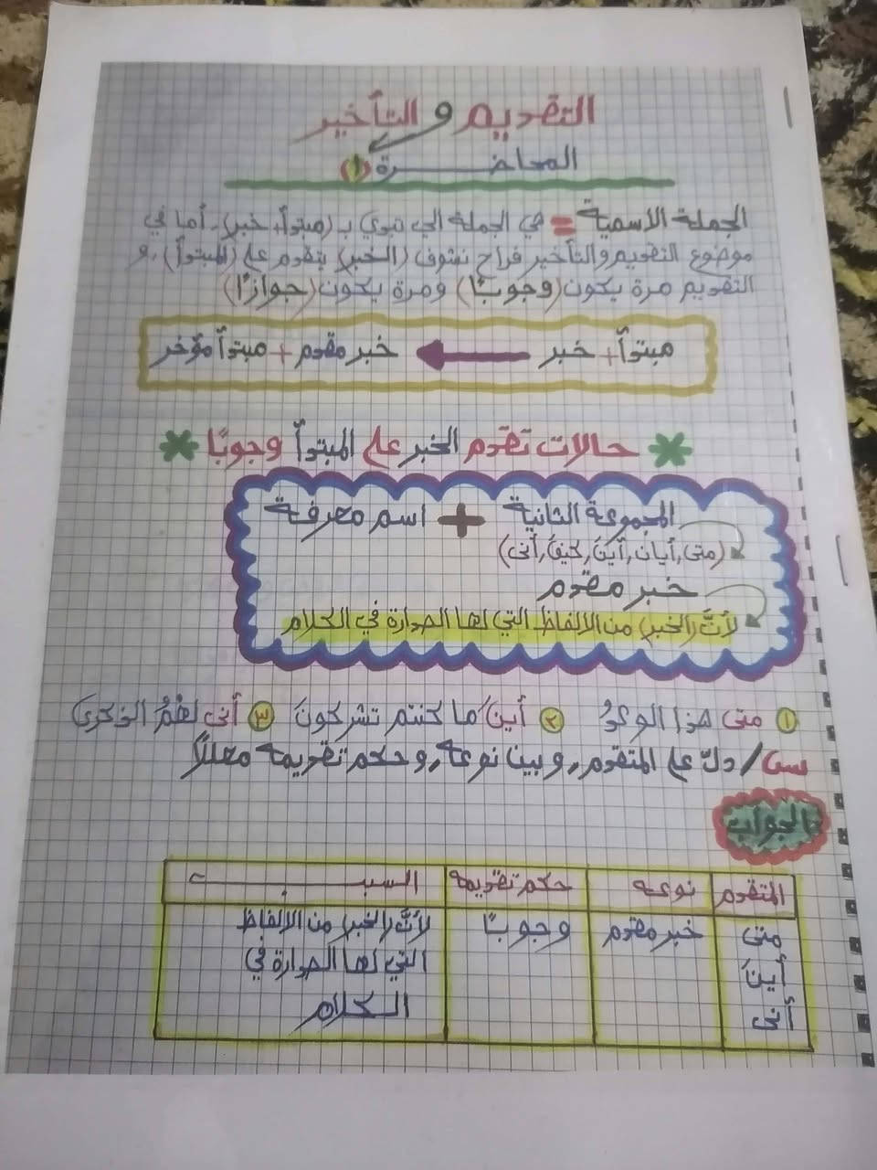 كتب رابع ابتدائي • ملازم ثالث متوسط • ملازم سادس علمي