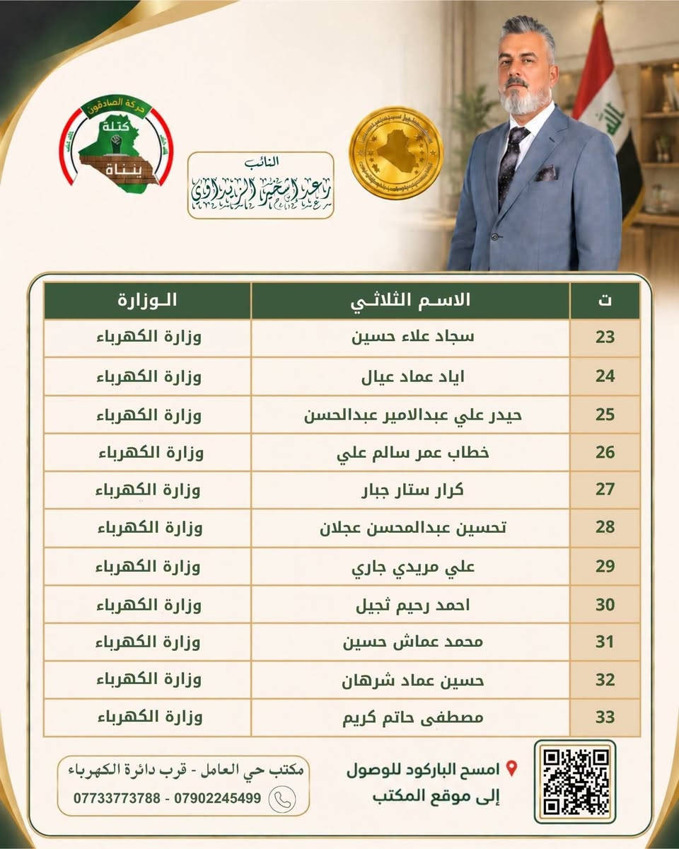 تنويه مهم إلى المواطنين الكرام.. 

المواطنون الذين سبق لهم تقديم طلباتهم إلى مكاتب النائب رعد إشخير الزيداوي، وتم إنجازها، مدعوون إلى مراجعة المكتب الذي تم تقديم الطلب من خلاله لغرض استلامها، سواء كان مكتب حي العامل أو مكتب الشرطة الرابعة، وذلك لضمان تنظيم وسهولة عملية التسليم.

#عراق_قوي

نص مكتوب في الصور:
- النائب رعد حميد الزيدي
- الاسم الثلاثي الوزارة ت
- 1 نور عباس وذاح وزارة التربية
- 2 هيام لوثر عبد وزارة التربية
- 3 رؤى احمد توفيق وزارة التربية
- 4 مصطفى عبدالستار عواد حسين وزارة الكهرباء
- 5 ازهر مهدي حسن وزارة الكهرباء
- 6 ارشد حميد ناصر وزارة الكهرباء
- 7 علي كفاح صبري وزارة الكهرباء
- 8 عباس يحيى عباس وزارة الكهرباء
- 9 هبة رزوقي محي وزارة الكهرباء
- 10 لينة محسن حسن وزارة الكهرباء
- 11 احمد مؤيد عباس وزارة الكهرباء
- مكتب حي العامل - قرب دائرة الكهرباء
- *********** - ***********
- امسح الباركود للوصول إلى موقع المكتب
- النائب وعد محمود عالي الزيدي
- ت الاسم الثلاثي الوزارة
- 12 سيف صالح عداي وزارة الكهرباء
- 13 المصطفى حسن عزالدين وزارة الكهرباء
- 14 عهود حسن داود وزارة الكهرباء
- 15 شهد محمد احمد وزارة الكهرباء
- 16 علي طارة محسن وزارة الكهرباء
- 17 نهى عبدالجبار اسعد وزارة الكهرباء
- 18 رنا عبدالجبار اسعد وزارة الكهرباء
- 19 انوار حاتم عليوي وزارة الكهرباء
- 20 سجى كاظم مخيف وزارة الكهرباء
- 21 مهدي قدوري مسعد وزارة الكهرباء
- 22 عبدالله محمد كاظم وزارة الكهرباء
- النائب رعد حمودي الزيدي
- الوزارة الاسم الثلاثي ت
- وزارة الكهرباء سجاد علاء حسين 23
- وزارة الكهرباء اياد عماد عيال 24
- وزارة الكهرباء حيدر علي عبدالامير عبدالحسن 25
- وزارة الكهرباء خطاب عمر سالم علي 26
- وزارة الكهرباء كرار ستار جبار 27
- وزارة الكهرباء تحسين عبدالمحسن عجلان 28
- وزارة الكهرباء علي مريدي جاري 29
- وزارة الكهرباء احمد رحيم ثجيل 30
- وزارة الكهرباء محمد عماش حسين 31
- وزارة الكهرباء حسين عماد شرهان 32
- وزارة الكهرباء مصطفى حاتم كريم 33
- حركة الصادقون كتلة نينوى النائب ت الاسم الثلاثي الوزارة 34 منتظر حسن احمد ظاهر وزارة الكهرباء 35 مصطفى وليد كريم وزارة الكهرباء 36 صبا سعد احمد نوري وزارة الكهرباء 37 ابو الحسن علي رحيم وزارة الكهرباء 38 ياسر عمار فؤاد وزارة التعليم العالي 39 امير اكرم عبدالعباس وزارة التعليم العالي 40 زهراء علاء خزعل وزارة التعليم العالي 41 الحسين غسان سالم وزارة التعليم العالي 42 تبارك عقيل كاظم وزارة التعليم العالي 43 ليث اسامة صبحي وزارة التعليم العالي 44 نرجس حسن عزيز وزارة التعليم العالي مكتب حي العامل - قرب دائرة الكهرباء *********** - *********** امسح الباركود للوصول إلى موقع المكتب
- النائب
- النائب رعد حمودي الزيدي الداوي
- الوزارة
- الاسم الثلاثي
- ت
- وزارة التعليم العالي
- حسين سالم حمود
- 45
- طه مصطفى ابراهيم
- 46
- هاجر قحطان حمزة
- 47
- مشكاة علي عبدالحمزة
- 48
- احمد حسناوي حمدي
- 49
- ريتاج احمد جابر
- 50
- تقى محمد رشيد
- 51
- زهراء رحيم قاسم
- 52
- سارة شاكر عبد دلي
- 53
- مؤمل اياد صكبان
- 54
- ليث اسامة صبحي
- 55