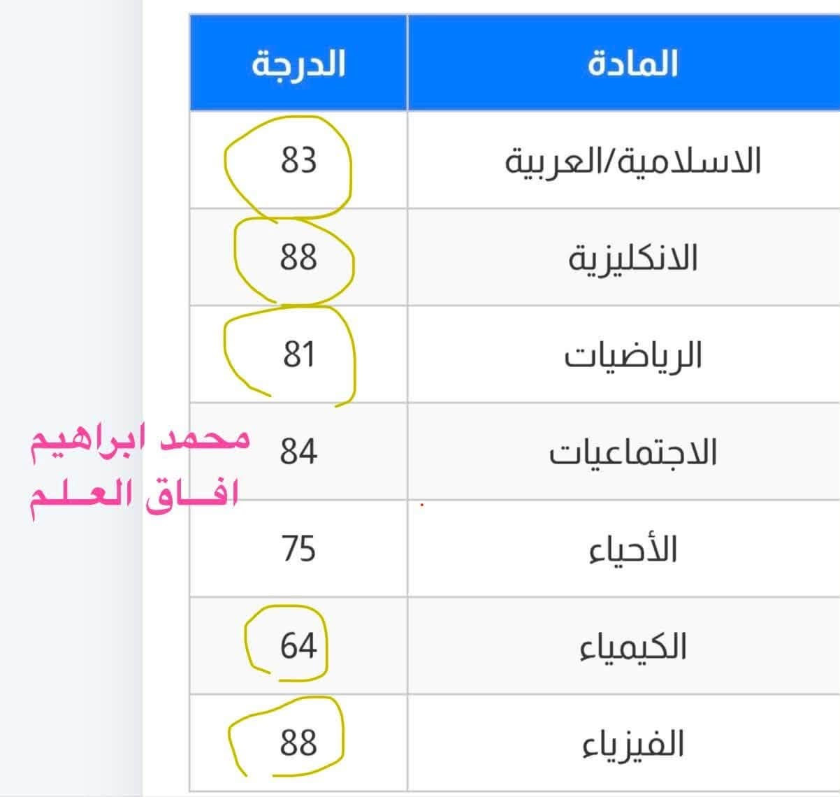 جزء بسيط من درجات بعض الطلاب✔️
{للتفوق والنجاح عنوان 🧿}

بدء التسجيل للطلبة الناجحين  ✏️

لمادة 📚الرياضيات وباقي المواد 

 ‏الأخرى ￼بأيدي اسـاتذة مختـصين 

‏ 

((للصف الثالث المتوسط وباقي المراحل )) 

‏وبأسعار تنافسية جداً💵

ضمان النجاح والتفوق💯

سارع بالحجز للتحقيق النجاح والتفوق

‏للاستفسار او الاستعلام مراسلة الصفحة🤍￼

او الاتصال علـى الرقم ***********📞
