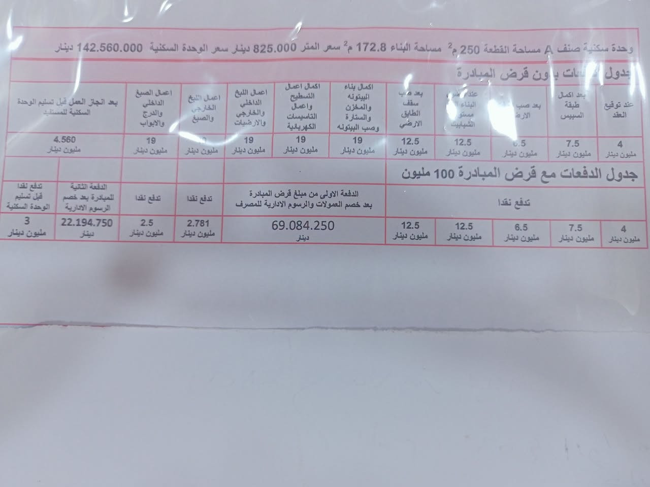 مجمع الأطباء • ٢٥٠م • مشمول المبادرة