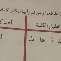 أكيد حبيبتي 🌷 هاي كليشة خاصة للصف الأول الابتدائي حسب المنهج الجديد:  ...
