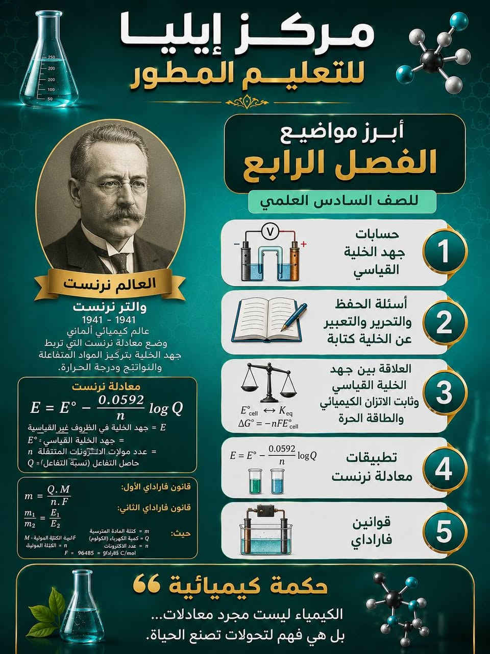 ما كان لله ينمو
أبرز المواضيع من كل فصل لمادة الكيمياء للصف السادس العلمي فد شي بسيط لطلابنا الأعزاء وان شاء الله نشوفهم في أعلى المراتب
#مركزايلياللتعليم المطور عنوان النجاح
حي العسكري مدارس الفرع المقابل لمضخة الماء
*********** /***********
