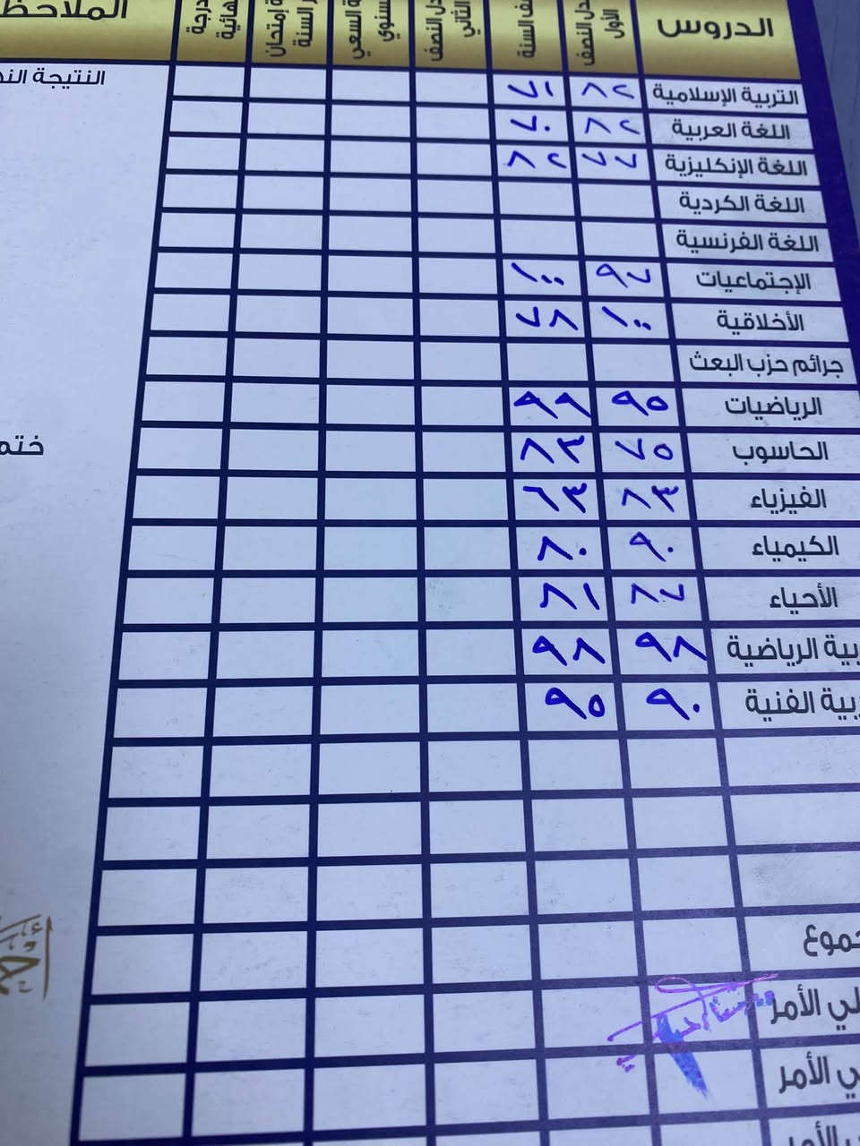 دورات تقوية • الاول والثاني متوسط • رياضيات انكليزي فيزياء