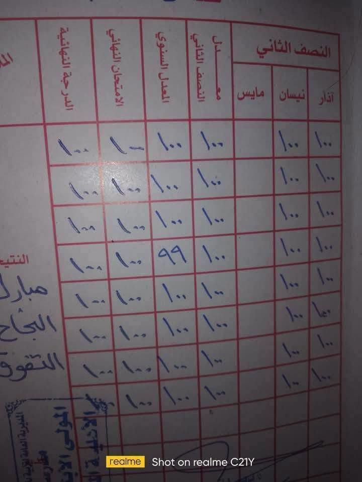 بمناسبة حلول العام الدراسي الجديد نتمنى لتلاميذنا التوفيق والنجاح الدائم 
تدريس يومي حقيبه كامله مع المدرسه 
ودروس مفرده لكل تلاميذ الصفوف الابتداىيه ولكل المناهج 
للتسجيل  كادر متخصص
B2
خاص او واتساب ***********.

نص مكتوب في الصور:
- ٥٩ انه لشه
- realme Shot on realme C21Y
- WEHYAT KALBY
- ABD EL HALIM HAFEZ
- الذكريات KINEMASTER الدرجات للصفوف الاولية الدروس تشرين الاول تشرين الثاني كانون الاول كانون الثاني نصف السنة تربية الإسلامية اللغة العربية رياضيات الحديثة اللغة الإنكليزية علوم والتربية الصحية اجتماعيات تربية الفنية والنشيد التربية الرياضية الحاسوب اللغة الفرنسية متنوعة مرشد الصف Qassim Mohamed و٣٥ من الأشخاص الآخرين ١٧ تعليقًا إرسال مشاركة مخططات ذكرياتك