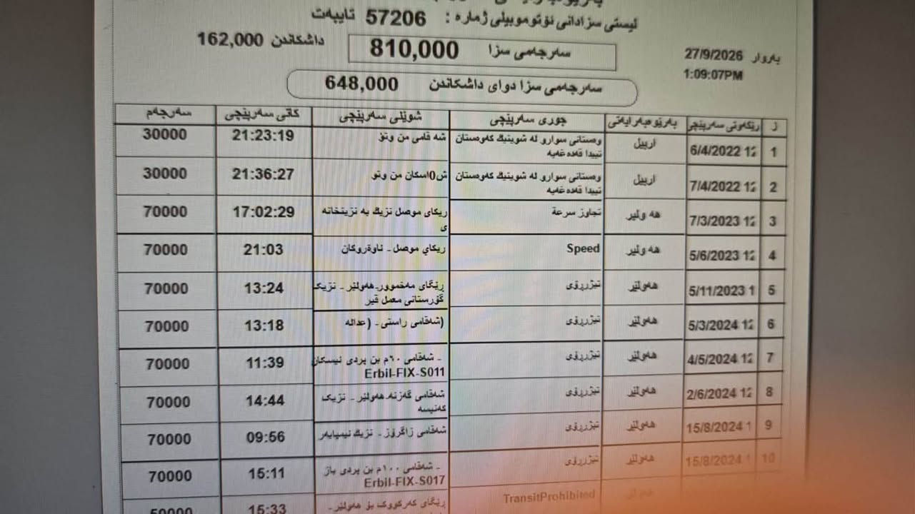 اوبل فكترا 
حجم20
موديل90
بخ جماليه بدون حادث
عليها غرامات 5 ورقات
رقم اربيل شرط تحويل 
السعر 30
العنوان دهوك دوميز فايدة
للتواصل***********
