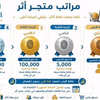 متجر أثر • أرباح شهرية
