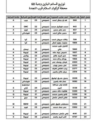 محطة السلام • حي الواسطي • كوبون بنزين