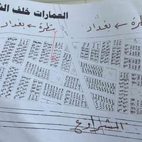 أرض للبيع • ٢٣٤م • على الخط الأحمر