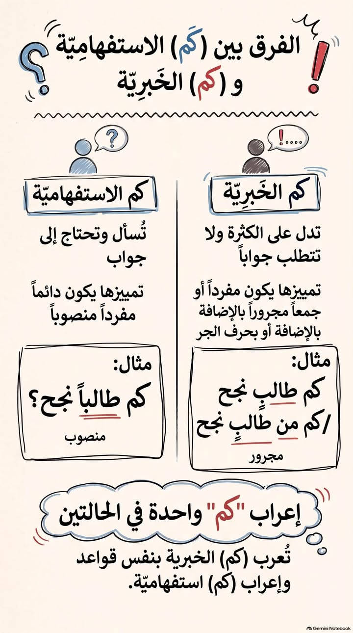 كم الخبرية • كم الاستفهامية • السادس الإعدادي