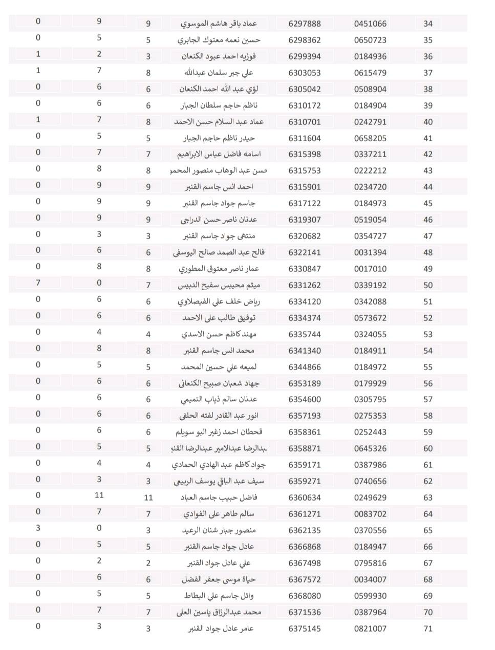 عربانة اطفال توأم (جلوس ونوم) مع مضلات شمسية منفصلة بحالة ممتازه سعر 60,000 وبيه مجال قليل