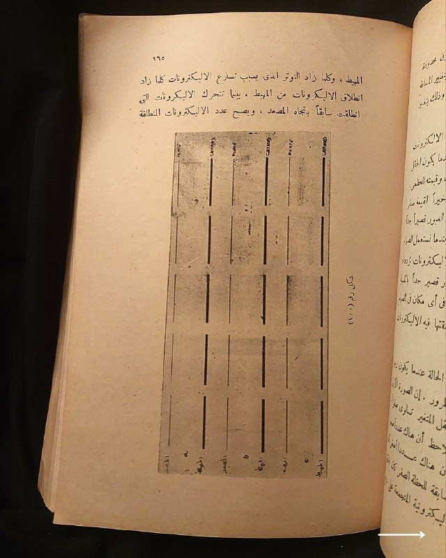 📚
تحفة هندسية وفيزيائية نادرة من سلسلة الأمواج الميكروية والرادار
🏛️
!
كتاب «مبادئ الأمواج الميكروية والرادار - دراسة وتحليل»
✍️
المؤلف: المهندس حيدر طرابيشي (بكالوريوس هندسة الكهرباء، ماجستير هندسة عامة، وأخصائي رادار من أكاديمية APTA)
🏛️
ملتزم التوزيع: مكتبة دار العروبة
📅
سنة الطباعة: طبعة قديمة أصيلة (الجزء الأول)
✨
عن الكتاب:
مرجع متخصص ورصين يتناول بالتفصيل والتحليل قوانين ماكسويل في الكهرومغناطيسية، ومبادئ انتشار الأمواج الميكروية وتقنيات الرادار والاتصالات اللاسلكية المتقدمة. يُعد الكتاب كنزاً حقيقياً لمهندسي الكهرباء والاتصالات، والفيزيائيين، والمهتمين بالأنظمة الرادارية العسكرية والمدنية.
📌
حالة النسخة: أصيلة بأوراقها الأصلية ومحفوظة بحالة ممتازة جداً، مقتناة لعشاق الكتب الهندسية والتراثية النادرة.
🔷
السعر: 15 ألف دينار عراقي
📜
🚚
يتوفر توصيل لكافة المحافظات.
للإستفسار والحجز
🔻
:
البوت:
@PH_900bot
أو واتساب: ***********
