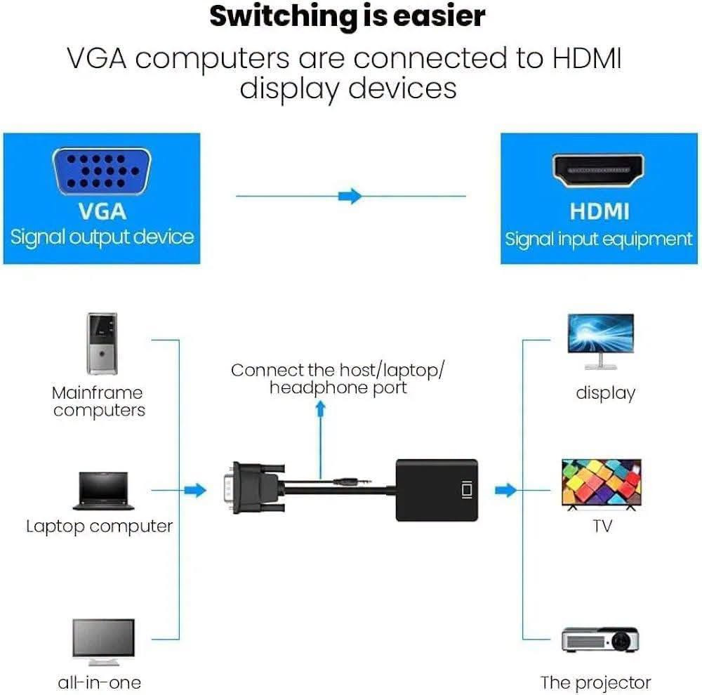 ادبتر VGA الى hdmi 🫡🔥
يعمل بدقة فول HD ✅

كيبل اوكس لنقل الصوت ✅

السعر 7 الاف فقط 🫡 ✅ 

توصيل جميع محافظات العراق 5 آلاف 🚚 

للأستفسار والحجز التواصل واتساب 📞 

***********

عنوان المركز : بغداد الحريه الثانيه شارع الحريه الثانيه قرب مكتبة الكروان مقابل صيدلية العنفوان مركز شمس للموبايل

نص مكتوب في الصور:
- ادپتر VGA الى HDMI
- مركز شمس SHAMS ELECTRONICS & MOBILES
- السعر 7 الاف فقط
- *********** | shams_canter0@ | بغداد - الحرية الثانية - شارع الحرية الثانية
- Switching is easier VGA computers are connected to HDMI display devices VGA Signal output device HDMI Signal input equipment Mainframe computers Laptop computer all-in-one Connect the host/laptop/ headphone port display TV The projector
- FULL High Definition Enjoy Video Resolution to 1920*1080P
- Split screen operation does not affect each other
- Chat online on a small screen,
- watch TV on a big screen, and multitask