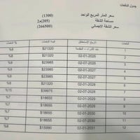 شقة للبيع في المجمع السويسري في الغزاليه 70%مساحات خضراء  مساحة الشقة ...
