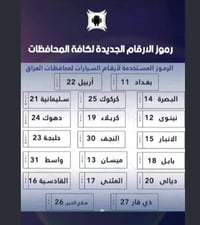 ترقيم سيارات • رموز المحافظات • واتساب