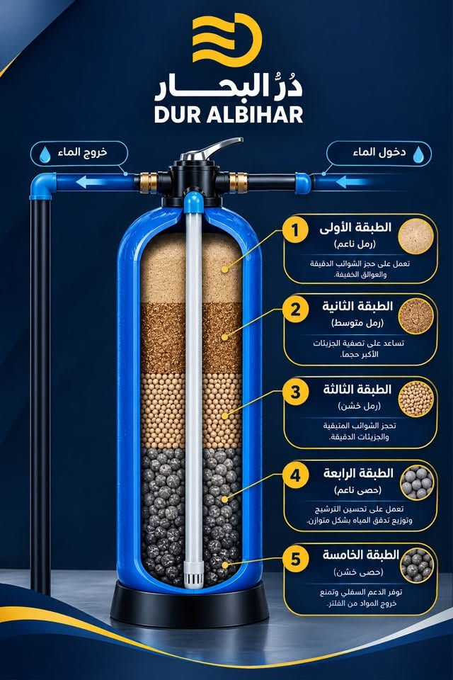 فلتر ماء • ٧ مراحل • توصيل مجاني