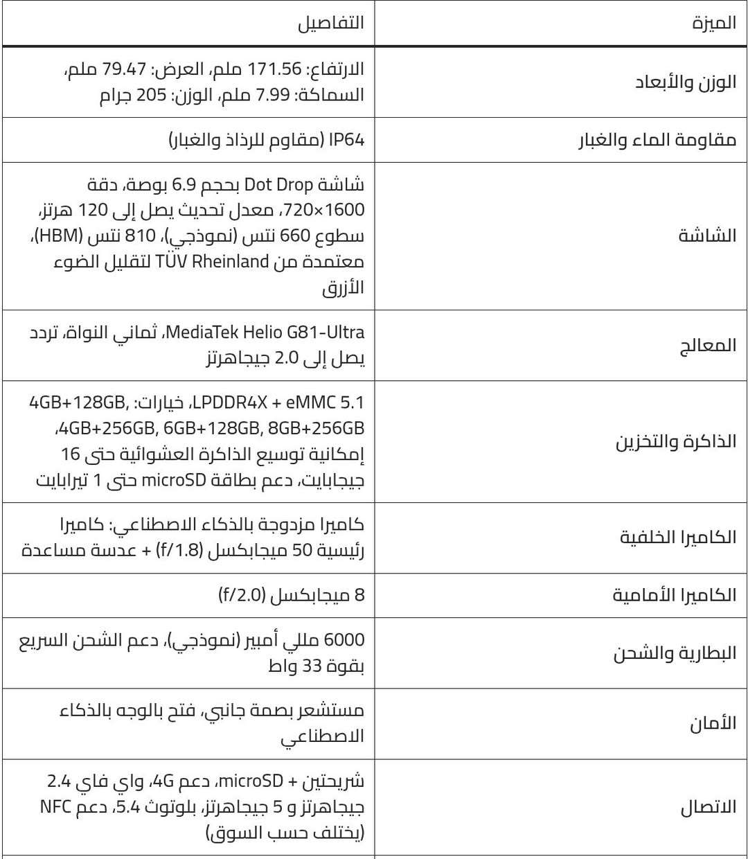 يتوفر للبيع جهاز 150 REDMI جديد مستعمل قليل مواصفاته اتخبل
والسعر 115 اللف وللاتصال رقم الهاتف ***********
وافلوسه محتاجهن لان طالب

نص مكتوب في الصور:
- ٢٣:٢٦
- حول الهاتف
- اسم الجهاز
- REDMI 15C
- التخزين
- ٢٥٦ ج.ب / ٣,٨ ج.ب
- إصدار نظام التشغيل
- 2.0.206.0.VBNMIXM
- إصدار Android
- 15 AP3A.240905.015.A2
- تحديث أمان نظام Android
- 2025-06-01
- المواصفات والمعلومات التفصيلية
- النسخ الاحتياطي والاستعادة
- الدعم
- إعادة ضبط إعدادات المصنع
- الشهادة
- المواصفات والمعلومات التفصيلية RAM ٨,٠+٤,٠ ج.ب المعالج Helio G81-Ultra ثماني النواة بتردد يصل إلى 2.00 جيجاهرتز إصدار نظام التشغيل VBNMIXM·2.0.206.0 إصدار Android 15 AP3A.240905.015.A2 | تحديث أمان Android: 2025-06-01 الطراز 25078RA3EA إصدار النطاق الأساسي MOLY.LR12A.R3.MP.V358.5.P9 إصدار النواة android15-8-maybe-dirty-4k-6.6.30 التخزين الداخلي التخزين المتوفر ١٨٧,٧ ج.ب / التخزين الإجمالي ٢٥٦ ج.ب
- الميزة التفاصيل الوزن والأبعاد الارتفاع: 171.56 ملم، العرض: 79.47 ملم، السماكة: 7.99 ملم، الوزن: 205 جرام مقاومة الماء والغبار IP64 (مقاوم للرذاذ والغبار) الشاشة شاشة Dot Drop بحجم 6.9 بوصة، دقة 1600×720، معدل تحديث يصل إلى 120 هرتز، سطوع 660 نتس (نموذجي)، 810 نتس (HBM)، معتمدة من TUV Rheinland لتقليل الضوء الأزرق المعالج MediaTek Helio G81-Ultra، ثماني النواة، تردد يصل إلى 2.0 جيجاهرتز الذاكرة والتخزين خيارات: LPDDR4X + eMMC 5.1، 4GB+128GB، 4GB+256GB، 6GB+128GB، 8GB+256GB إمكانية توسيع الذاكرة العشوائية حتى 16 جيجابايت، دعم بطاقة microSD حتى 1 تيرابايت الكاميرا الخلفية كاميرا مزدوجة بالذكاء الاصطناعي: كاميرا رئيسية 50 ميجابكسل (f/1.8) + عدسة مساعدة الكاميرا الأمامية 8 ميجابكسل (f/2.0) البطارية والشحن 6000 مللي أمبير (نموذجي)، دعم الشحن السريع بقوة 33 واط الأمان مستشعر بصمة جانبي، فتح بالوجه بالذكاء الاصطناعي الاتصال شريحتين + microSD، دعم 4G، واي فاي 2.4 جيجاهرتز و 5 جيجاهرتز، بلوتوث 5.4، دعم NFC (يختلف حسب السوق)
- الملاحة GPS, Glonass, Galileo, Beidou الصوت مقبس سماعة 3.5 ملم, يدعم راديو FM نظام التشغيل Xiaomi HyperOS 2 محتويات العلبة الهاتف، محول الطاقة، كابل USB Type-C، أداة إخراج الشريحة، غطاء حماية، دليل البدء السريع، بطاقة الضمان