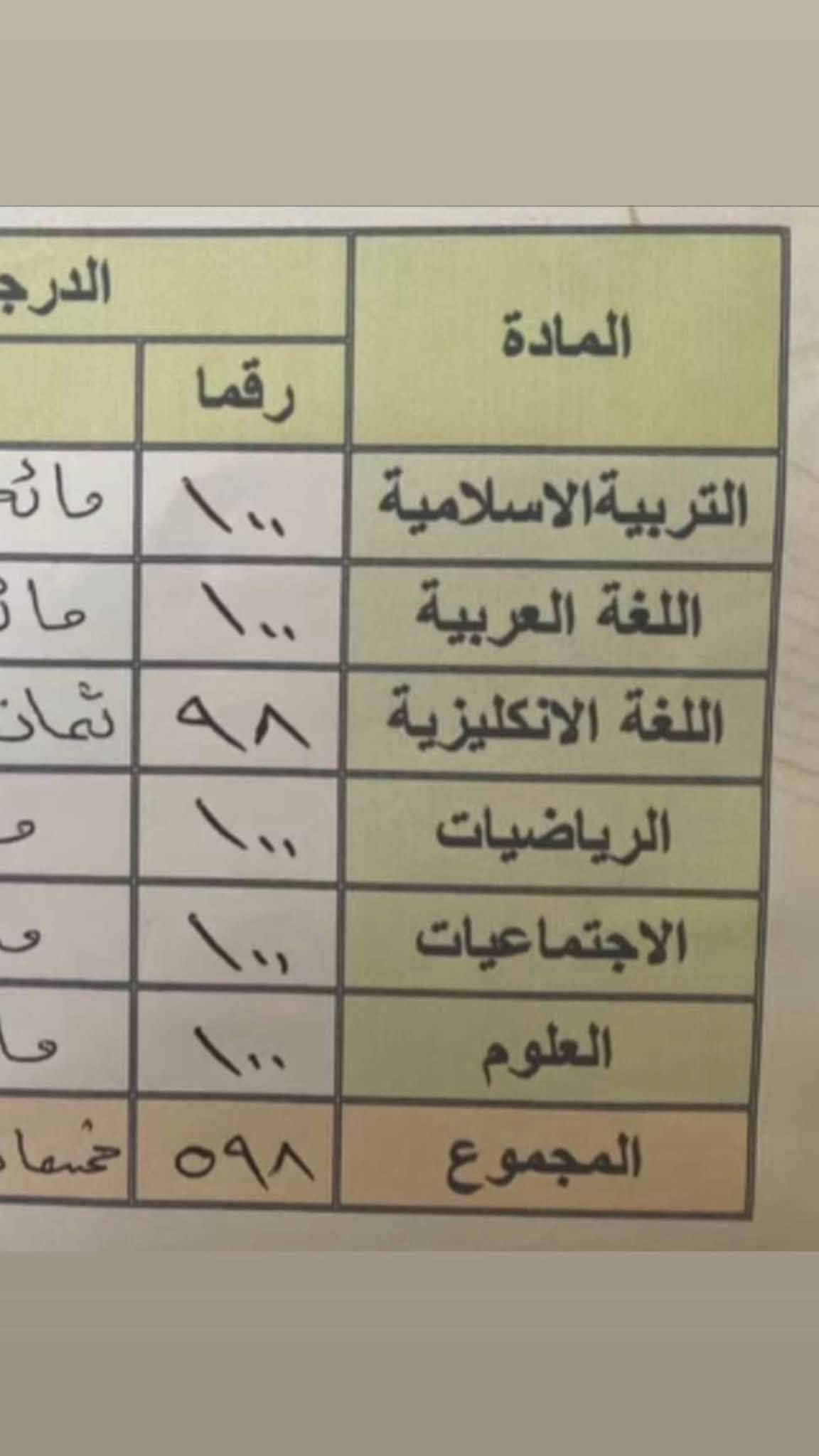 📢🔥 طلاب الثالث متوسط انتبهوا! 

🎓 الدور الثالث + دخول الشامل للثالث متوسط
فرصتكم حتى تعوضون وتحققون النجاح بإذن الله 💪✨

📚 مراجعة مركّزة
📝 حل أسئلة وزارية ونماذج امتحانية
🎯 متابعة مستمرة وتركيز على أهم المواضيع
👩🏻‍🏫 شرح مبسّط وواضح حتى تثبت المعلومة

💰 أسعار مناسبة جداً ومراعية للطلاب
✨ لأن هدفنا نجاحكم قبل كل شيء ✨

📍 العنوان: مجمع بسماية – 7A
📞 للاستفسار والحجز: ***********

🔥 لا تضيعون فرصة الدور الثالث… ابدأوا من هسه وخلو النجاح هدفكم!
🌟 ست رسل – وياكم خطوة بخطوة للنجاح 🌟
