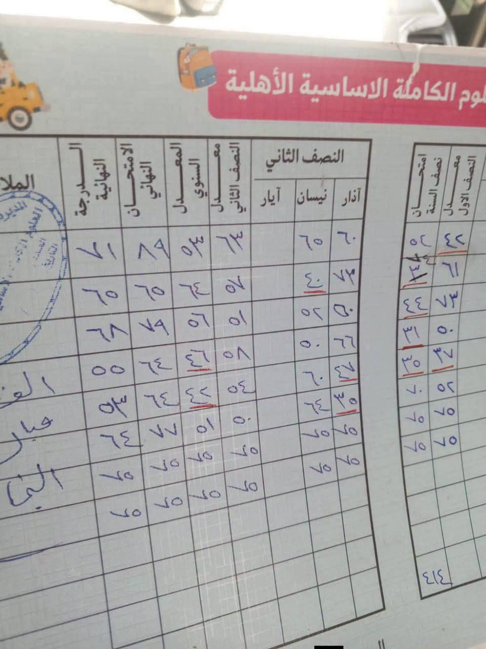 السلام عليكم
بمناسبه بدأ السنه الدراسيه نعلن عن افتتاح دروس تقويه  نستقبل الطلاب من الاول الابتدائي للسادس اعدادي اسعارنا مناسبه جدا الطالب مايطلع من المعهد اذا مو حافظ كل دروسه وامتحانات يوميه وشهريه النتائج خير برهان

نص مكتوب في الصور:
- ناجحة 96.00 576 غ م 88 100 100 90 100 98 نرجس جواد كاظم عبيد 1426200960228 225
- @user8000821383131
- 90 100
- @user8122107997163