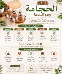 الحجامة في أيام الأسبوع ١- السبت الأخبار بين آمرة وناهية 🔅فالآمرة مثل:...