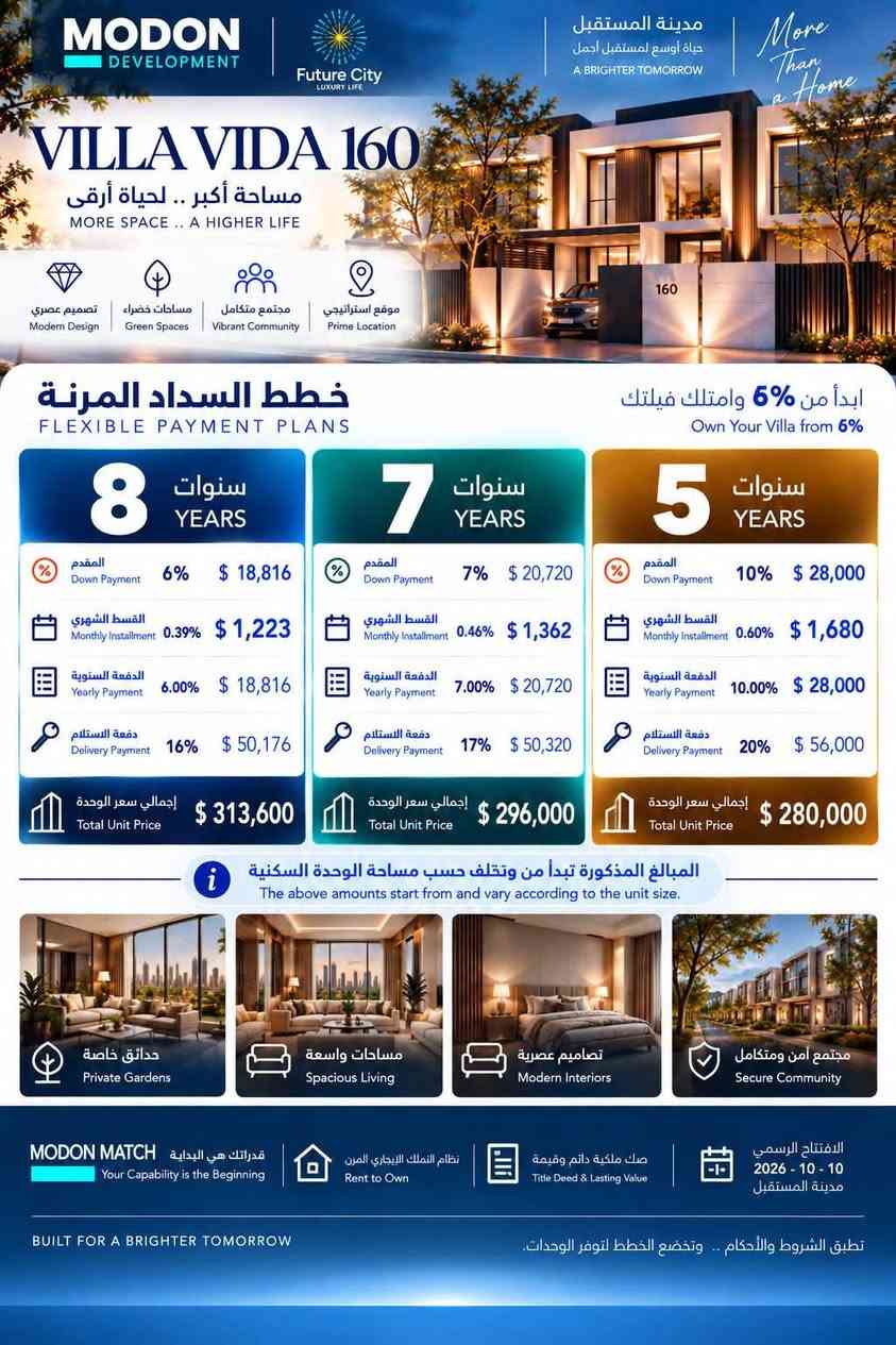 مدينة المستقبل • فلل • ١٦٠/٢٢٠/٣٠٠م