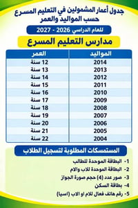 التعليم المسرع • ابن الهيثم • ١٢-٢٢سنة
