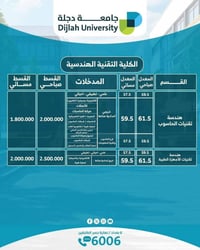 كلية أهلية • معترف بيها • خصم خاص