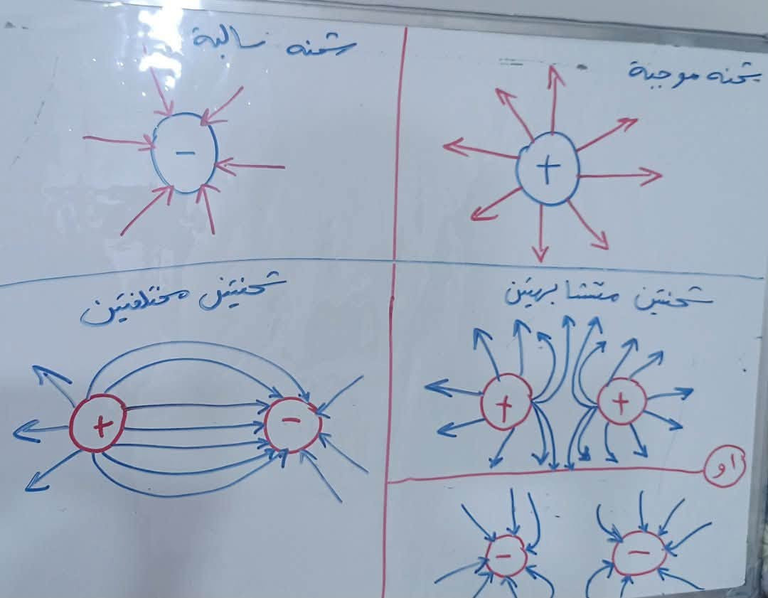 دورة الفيزياء للصف الثالث المتوسط
هل ترغبين/ترغب في ضمان التفوق وحجز الدرجة الكاملة في مادة الفيزياء؟
أعلنت الأستاذة  سارة هادي 
عن فتح باب التسجيل لدورات التدريس الخصوصي (المكثفة / الشاملة) لمنهج الفيزياء للصف الثالث المتوسط للعام الدراسي الجديد.
✨ مميزات الدورة:
 شرح مفصل ومبسط لكافة مفاهيم الفيزياء والتركيز على الفصول الوزارية المهمة.
 حل المسائل الرياضية بطرق سهلة وواضحة مع التدريب على كافة الأفكار الوزارية.
 اختبارات دورية ومفاجئة لضمان استيعاب الطالب للمادة وقياس مستواه أولاً باول.
 مراجعة شاملة وكاملة للمنهج مع حل أسئلة السنوات السابقة والامتحانات الوزارية.
📍 عنواننا: الكوت / خاجية / شارع مدرسة النهرين الأهلية – مجاور أفران جنة الحسين – مقابل مجمع البيت الأوروبي للبالة.
📞 للاستفسار والتسجيل: تواصل معنا عبر الأرقام التالية:
📱 ***********
📱 ***********
✨ مـركـز طـريـق الـنـجـاح.. نرافقك في طريق النجاح والتفوق!

#معهد_طريق_النجاح #كوت #الحاجية #السادس_الإعدادي #النجاح #طلاب_العراق #الرياضيات #اللغة_العربية #اللغة_الإنكليزية #الأحياء #الكيمياء #الفيزياء #تعليم #دروس_خصوصية #تفوق #العراق
