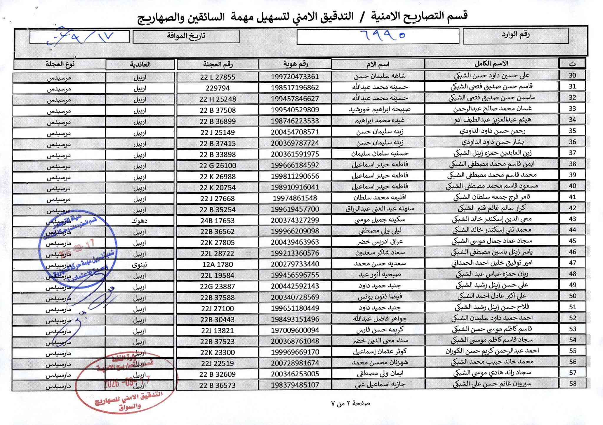 سلام عليكم اخوان لدينا تحميل مانع رطوبه من سليمانيه الى عقبه تحميل وتخريج فوري  سلفه 15 ورقه من معمل وسعر طن 65 دولار
*********** نشوان غانم *********** مهند
