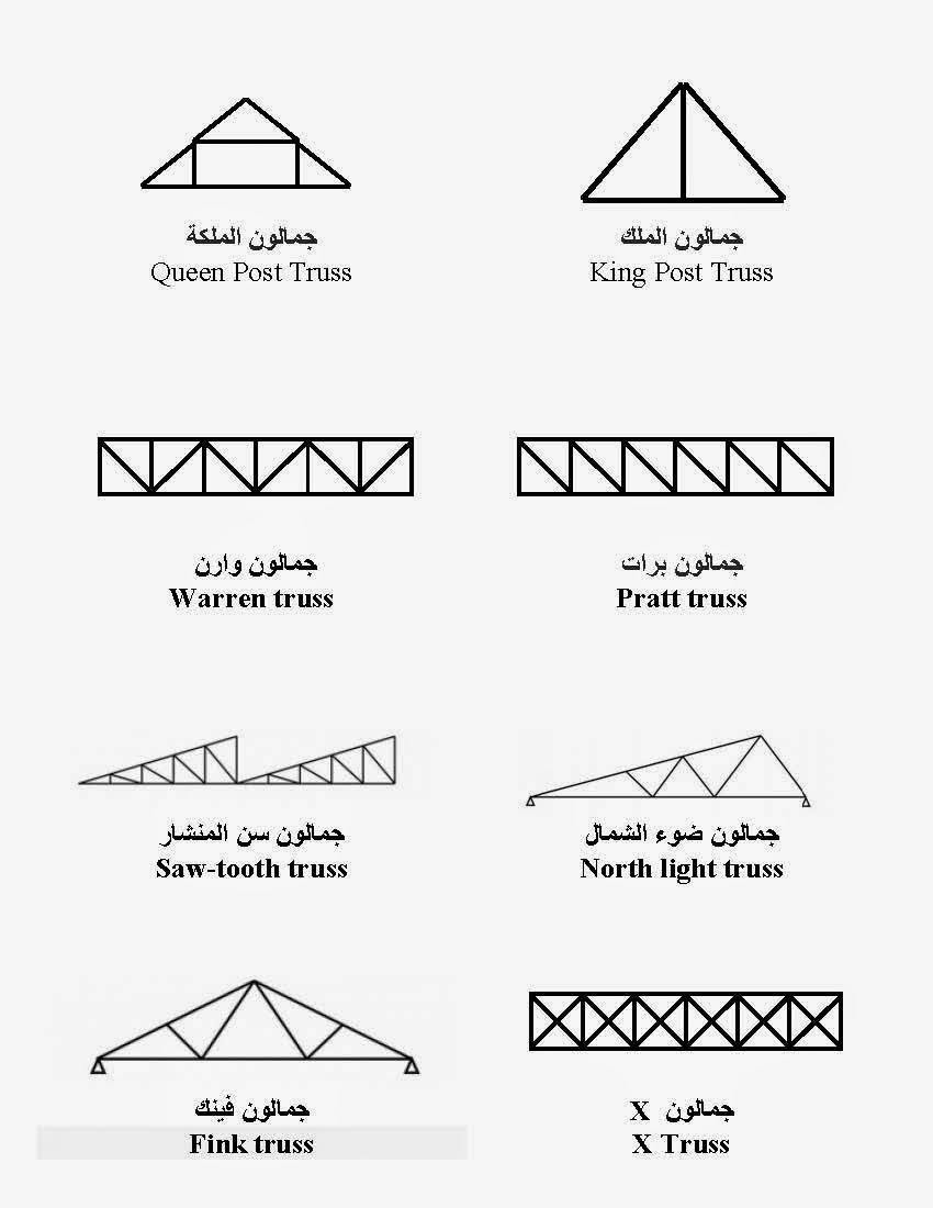 حدادة عامه باشراف مهندسين فنيين جملونات واجهيات 
***********

