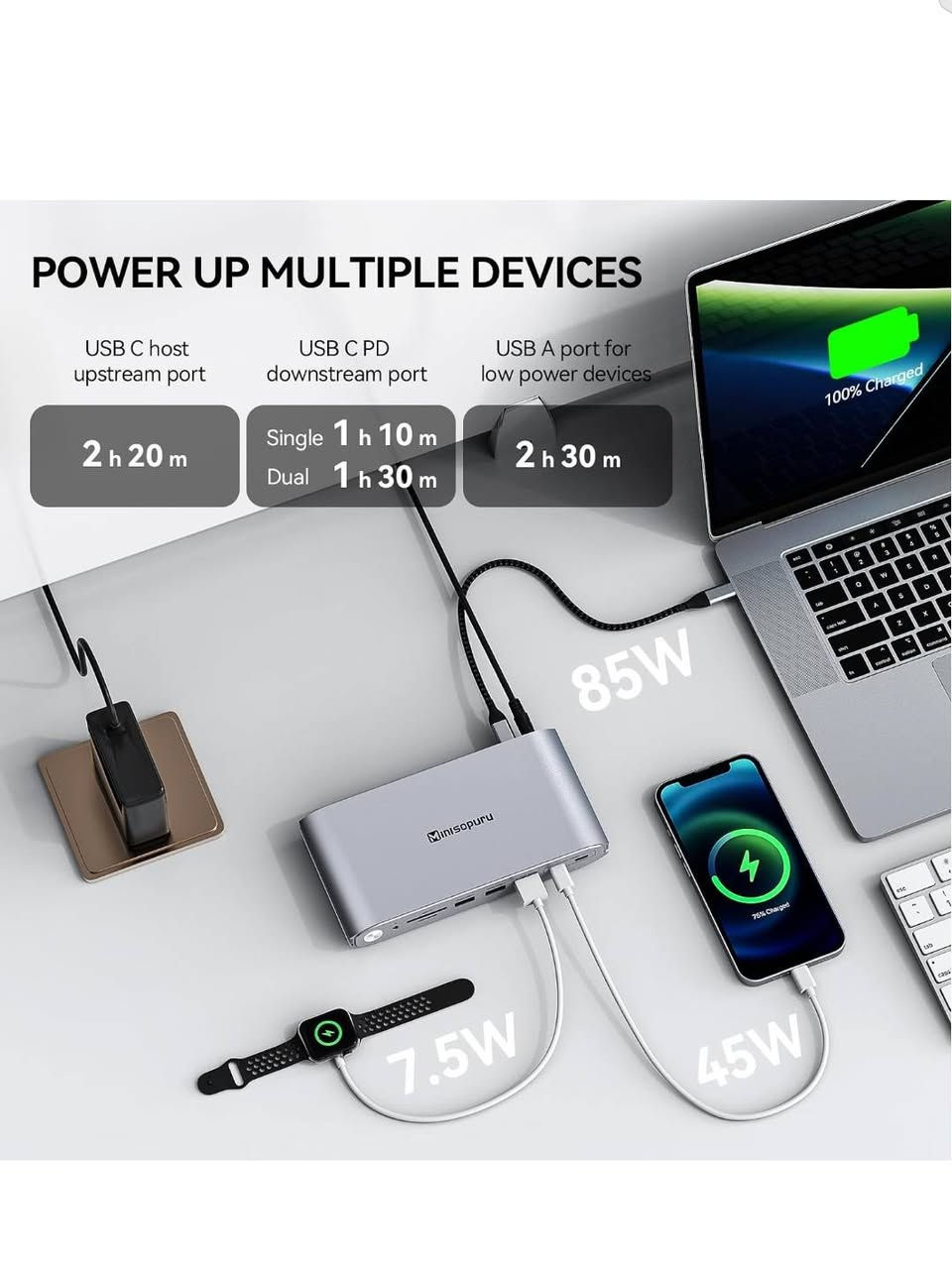 وكستيشن Minisopuru Displaylink 
مع محول طاقة 140 واط
 محطة إرساء ثلاثية الشاشات لأجهزة MacBook M1/M2/M3/M4/Windows (3x HDMI، 2x DisplayPort، 2x 10Gbps و USB C، شحن USB A)
واتساب ***********

