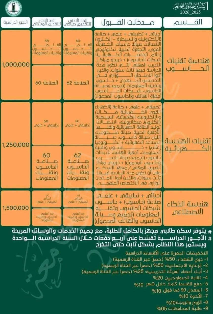 📢 بيان رسمي:  كليه ابن خلدون الجامعة  الأهليه
بُشرى سارة إلى طلبتنا الأعزاء وأبناءنا الراغبين بالالتحاق بكليتنا. 
تُعلن إدارة كلية ابن خلدون الجامعة الأهلية إلى طلبتها الأعزاء وإلى جميع الطلبة الراغبين بالالتحاق بها، أنه وبفضل الله تعالى، وبعد الجهود والمتابعات الحثيثة والإجراءات المتخذة من قبل الجهات المعنية، تم تنفيذ التوصيات التي كانت مفروضة على الكلية، والتي تضمنت تعليق قبول الطلبة الجدد.
وعليه، يسرّنا أن نزف إليكم بُشرى عودة القبول واستئناف استقبال طلبات الطلبة الراغبين بالتقديم إلى أقسام الكلية، لتفتح الكلية أبوابها مجدداً أمام الطاقات العلمية والشباب الطموح، وتواصل مسيرتها الأكاديمية والتعليمية.

🎓 الأقسام العلمية والانسانية والهندسية المتاحة:
▪️ قسم الصيدلة
▪️ قسم تقنيات التخدير
▪️ قسم تقنيات التجميل بالليزر
▪️ قسم علوم الحياة
▪️ قسم هندسة تقنيات الأمن السيبراني
▪️ قسم العلوم الإسلامية
▪️ قسم الإعلام
▪️ قسم تقنيات الأشعة
▪️ قسم تقنيات المختبرات الطبية
▪️ قسم علوم الأدلة الجنائية
▪️ قسم إدارة الأعمال
▪️ قسم المحاسبة
▪️ قسم التربية – اللغة الإنجليزية
▪️ قسم القانون
▪️ قسم هندسة الحاسوب
▪️ قسم هندسة الكهرباء
▪️ قسم هندسة الذكاء الاصطناعي

إن عودة القبول تمثل خطوة مهمة في مواصلة مسيرة الكلية، وتعزيز دورها في توفير بيئة تعليمية تسهم في بناء جيلٍ أكاديمي يمتلك العلم والمعرفة والمهارات اللازمة لمواكبة متطلبات المستقبل.

ومن هذا المنطلق، تؤكد إدارة الكلية استمرارها في العمل على تطوير برامجها الأكاديمية، والارتقاء بمستوى التعليم، وتوفير أفضل السبل أمام الطلبة لتحقيق طموحاتهم العلمية والمهنية.

✨ وبهذه المناسبة، نبارك لطلبتنا الأعزاء ولعائلاتهم الكريمة عودة القبول، وندعو جميع الراغبين بالتقديم إلى اغتنام هذه الفرصة والاطلاع على ضوابط وتعليمات التقديم المعتمدة.

عودة القبول… عودة الأمل، وعودة الطموح، وعودة المسيرة نحو مستقبلٍ أكاديمي مشرق.

مع تمنياتنا لجميع الطلبة بدوام التوفيق والنجاح.

اي استفسارات حول ما ذُكر اعلاه يرجى التواصل معي على الخاص او الاتصال بالارقام التاليه:
اتصال   : *********** 
واتساب :***********
تلكرام   : @km0_02
