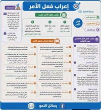 مراجعة عربي • لكل المراحل • الزعفرانية