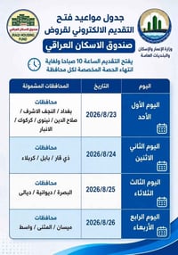 النجف • قرض بناء • كفيل موظف