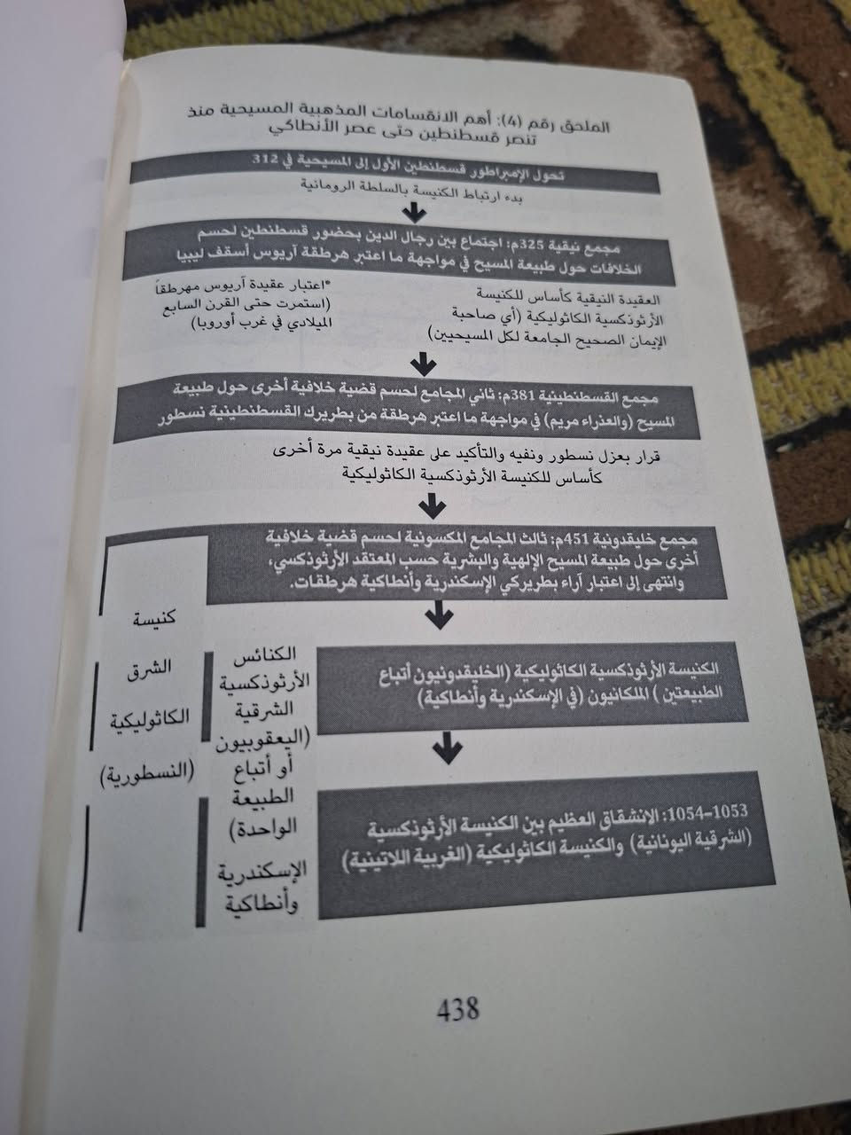 السلطة والدين والعنف • يحيى الانطاكي • ٢٠٢٥