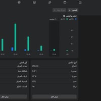 نص مليون عضو • اعضاء عراقيين • محتوى سيارات