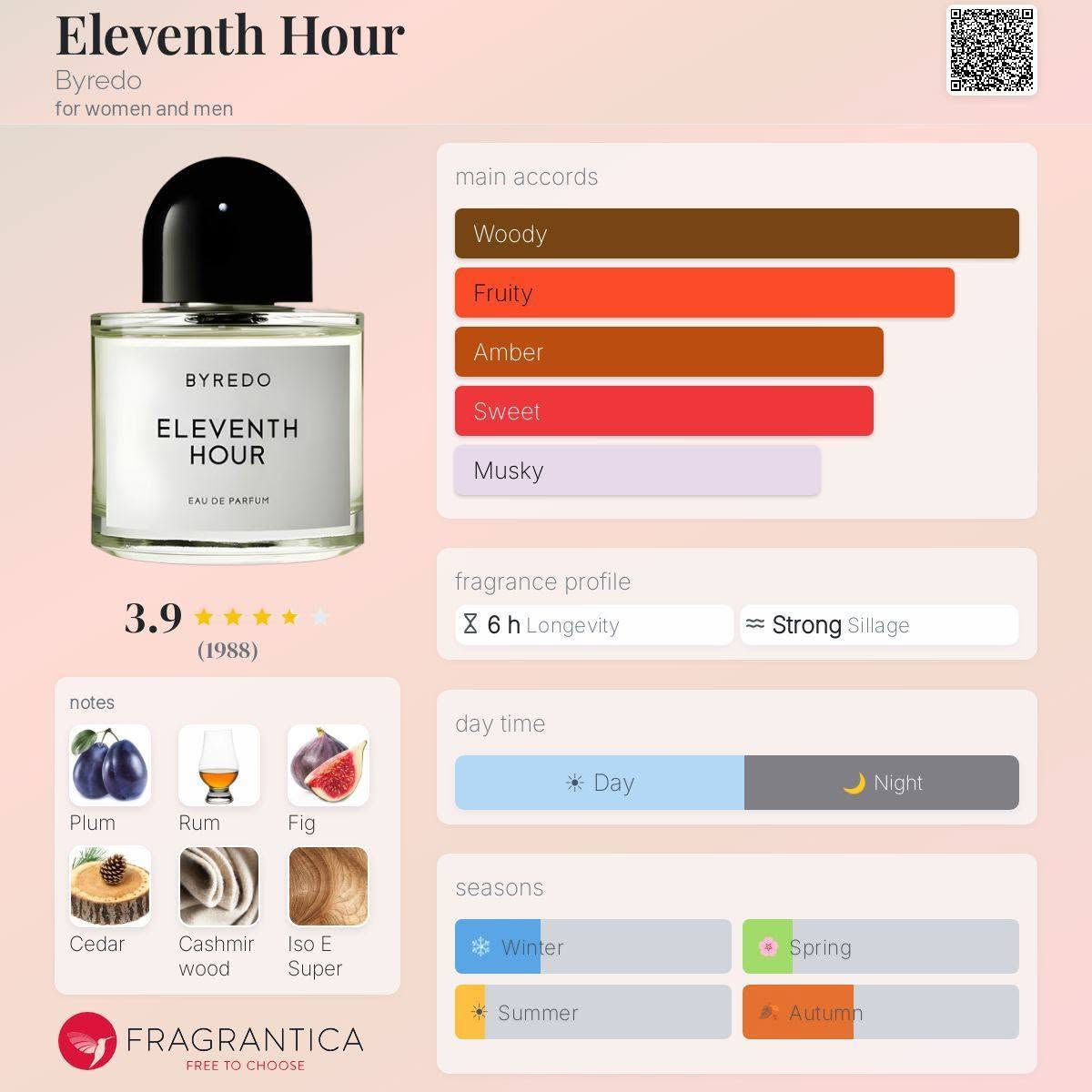 السلام عليكم
للبيع عطر بايريدو eleventh hour حجم 50 مل مستخدم 2 مل تقريبا العطر اول اصدار 2018 السعر 110 الف
للطلب راسلوني على الخاص او الواتساب 
(***********)
