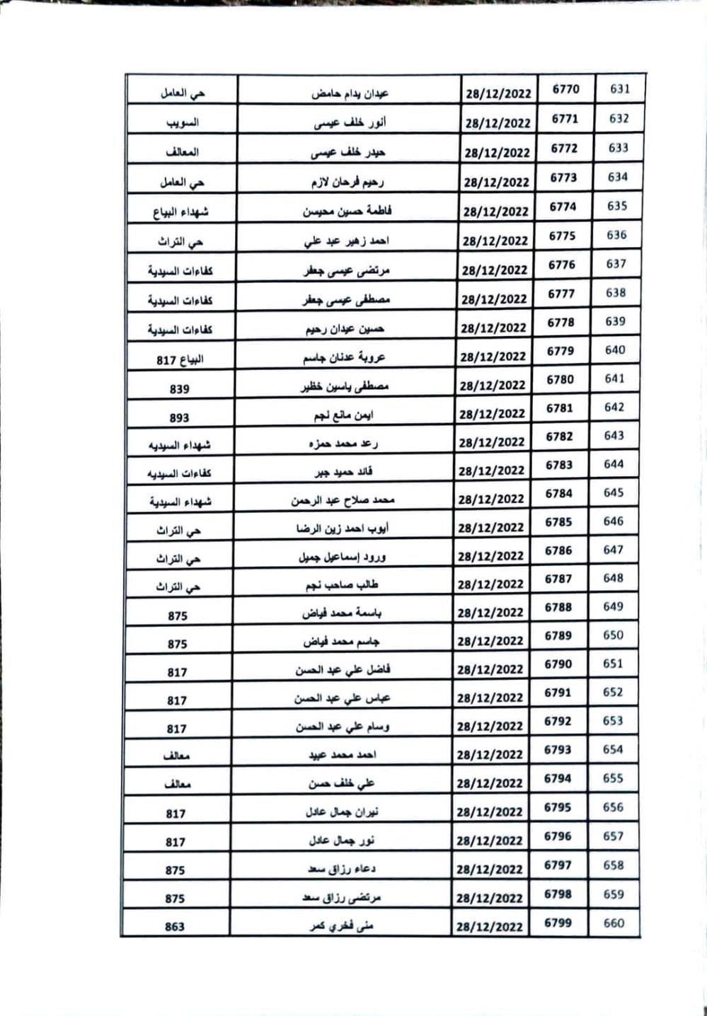 بيت زراعي عقد117 شهداء السيديه البخث العلمي 
مساحه 160م
خدمات كامله تبليط ماء مجاري محوله..
معاملة التمليك في بلدية الرشيد وظهور تسلسل البيت على موقع البلديه

السعر 150 بيه مجال
وين موقع البيت بالضبط داخل شهداء السيديه/البحث العلمي؟ وإذا ممكن تذكر أقرب معلم أو زقاق حتى يسهل على المشتري يعرفه.: 
833
شنو نوع البيت الزراعي بالتحديد: دار طابوق لو سكني/كرفان، وكم عدد الغرف والحمامات؟: 
 بيت زراعي طابوق طابق واحد بناء 2019
المعاملة مال التمليك واصلة لأي مرحلة هسه؟ يعني مجرد ظهور تسلسل بالبلدية لو بعده يحتاج مراجعات/رسوم/إكمال أوراق؟: 
تسلسل في البلديه فقط
تقبل الدفع شلون؟ كاش فقط لو بيه مجال تقسيط/تفاوض، وهل تريد البيع للجادين فقط لو متاح للمشاهدة بأي وقت؟: 
كاش